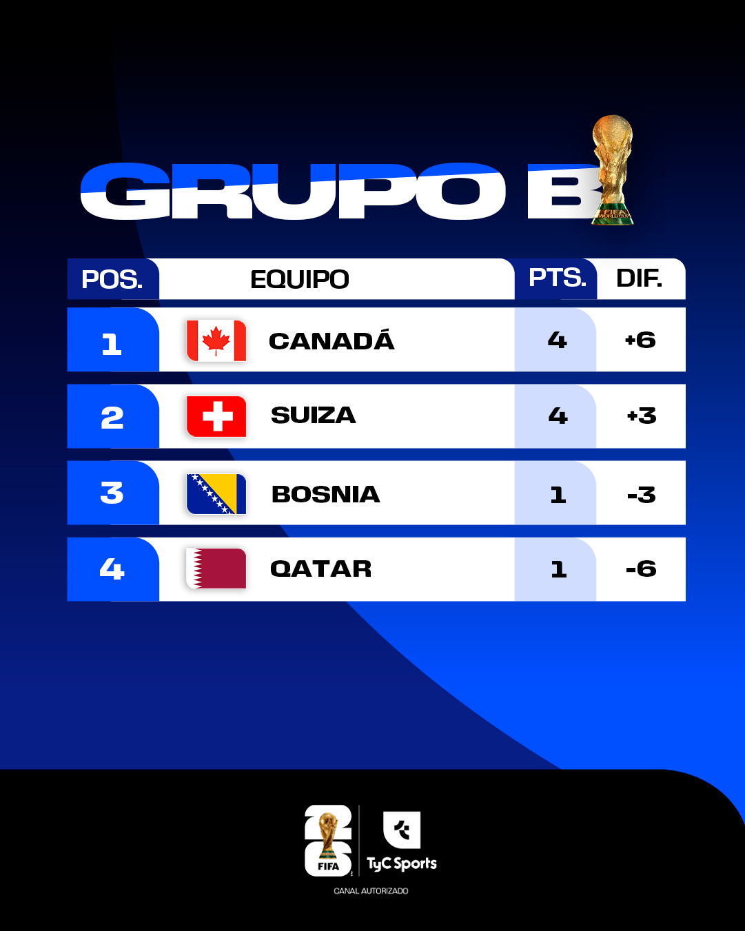 © @TyCSports