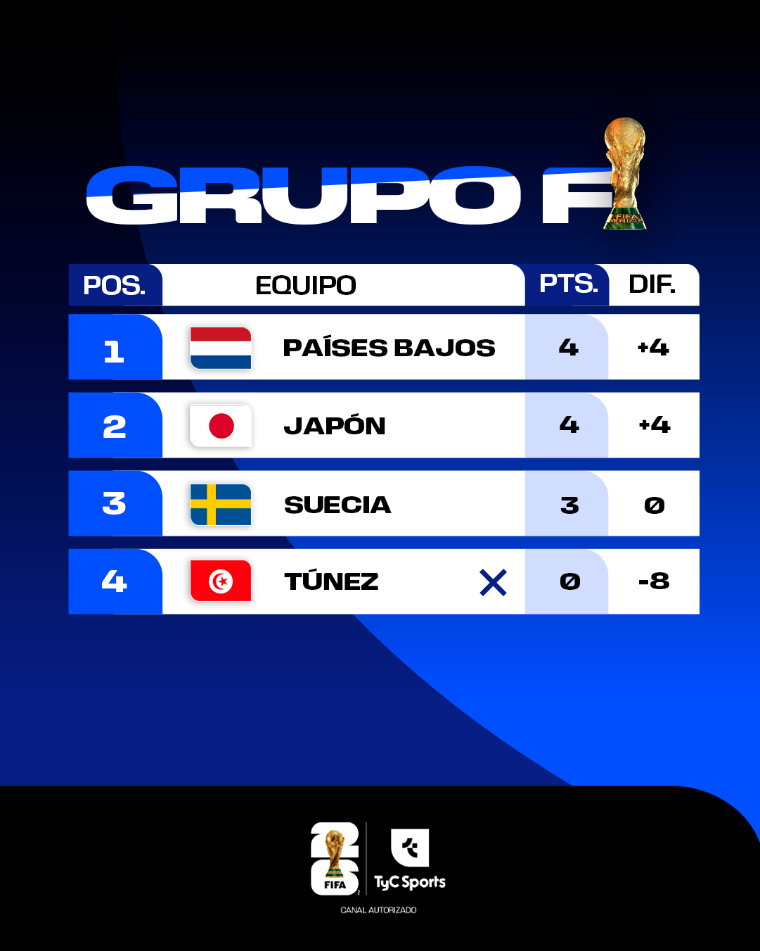 ©  @TyCSports