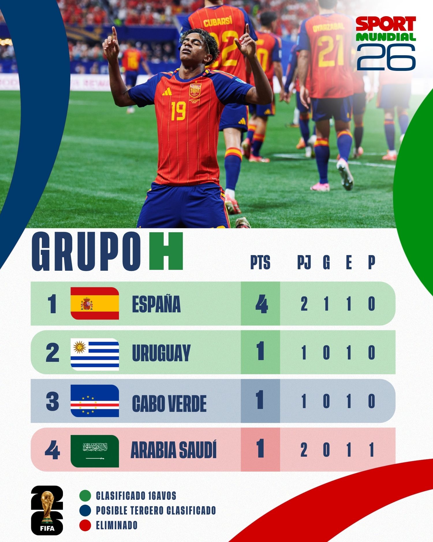 © @deporte